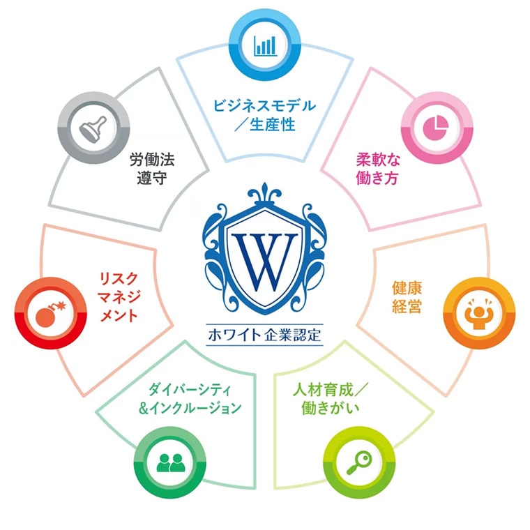 ホワイト企業認定〈ゴールド〉を取得！