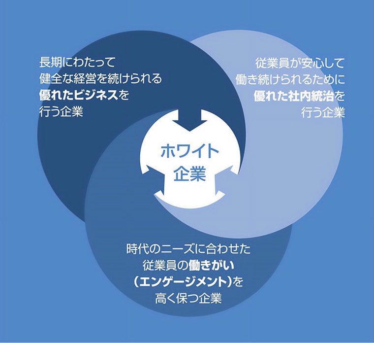 ホワイト企業認定〈ゴールド〉を取得！